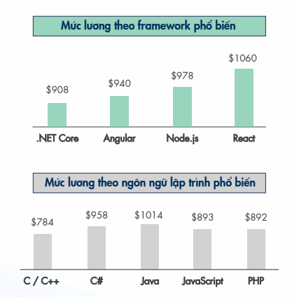 lập trình front end với reactjs