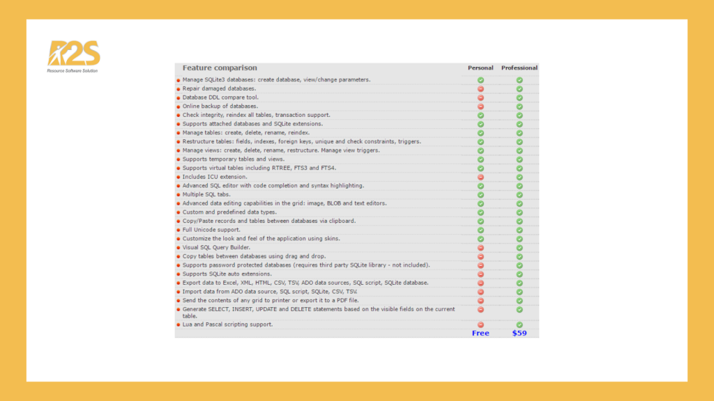 Công cụ hỗ trợ sqlite (SQLite Management tools)