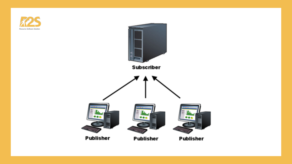 Giới thiệu về nhân bản và đồng bộ dữ liệu với sql server